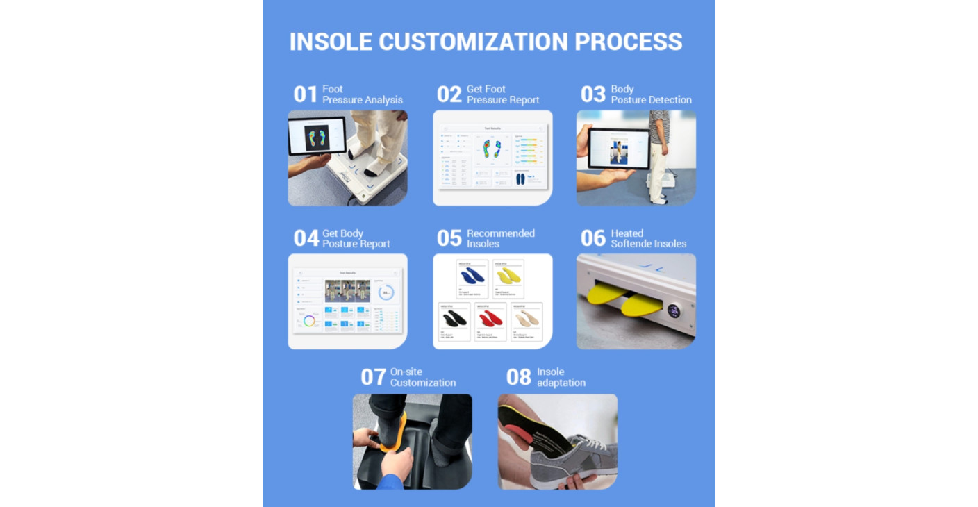 Why custom-made orthopedic insoles?